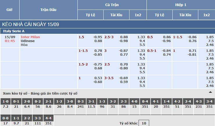 Bảng tỷ lệ kèo nhà cái trận Inter Milan vs Udinese Bảng tỷ lệ kèo nhà cái trận Inter Milan vs Udinese