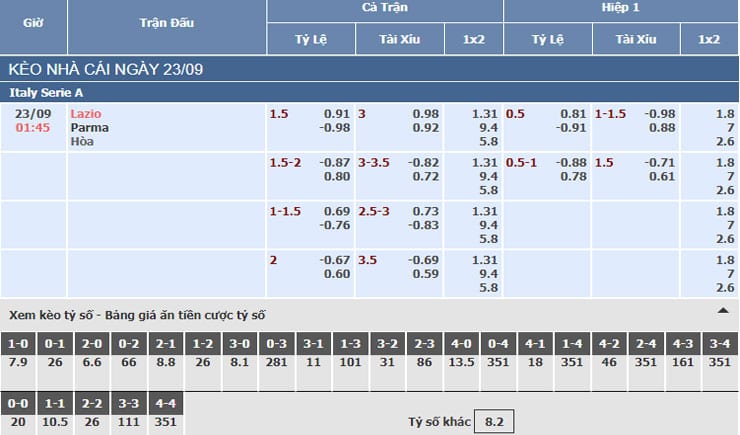 Bảng tỷ lệ kèo nhà cái trận Lazio vs Parma Bảng tỷ lệ kèo nhà cái trận Lazio vs Parma