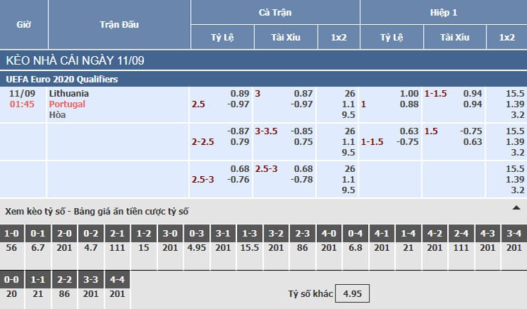 Bảng tỷ lệ kèo nhà cái trận Lithuania vs Bồ Đào Nha