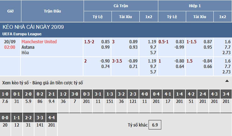 Bảng tỷ lệ kèo nhà cái trận Man United vs Astana