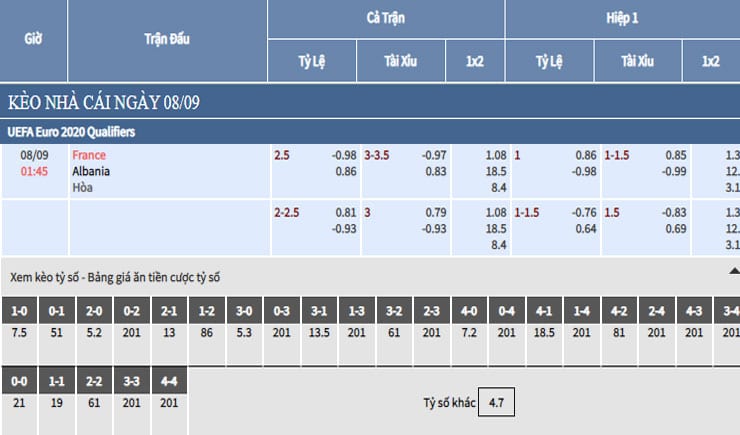 Bảng tỷ lệ kèo nhà cái trận Pháp vs Albania Bảng tỷ lệ kèo nhà cái trận Pháp vs Albania
