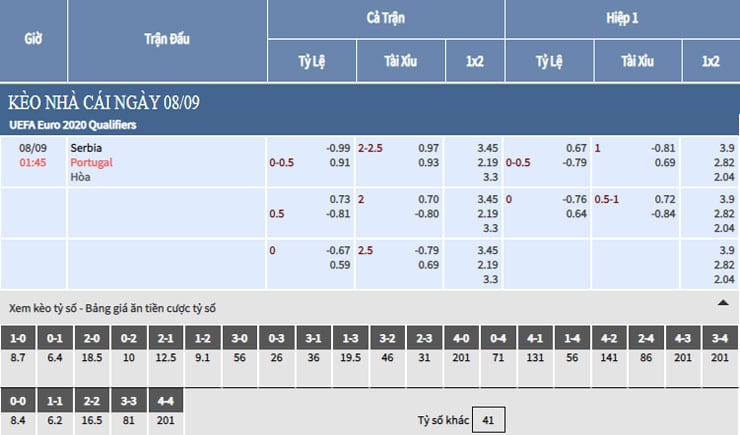 Bảng tỷ lệ kèo nhà cái trận Serbia vs Bồ Đồ Nha Bảng tỷ lệ kèo nhà cái trận Serbia vs Bồ Đồ Nha