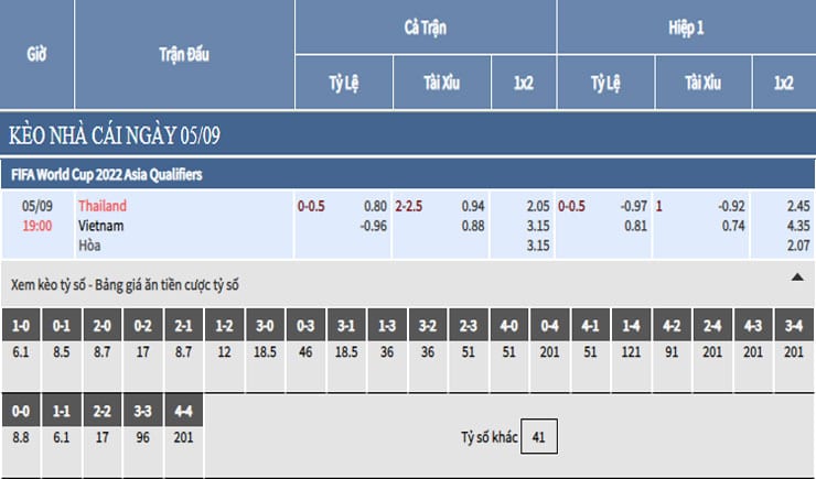 Bảng tỷ lệ kèo nhà cái trận Thái Lan vs Việt Nam