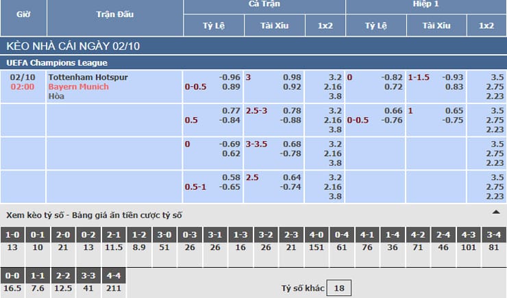 Bảng tỷ lệ kèo nhà cái trận Tottenham vs Bayern Munich