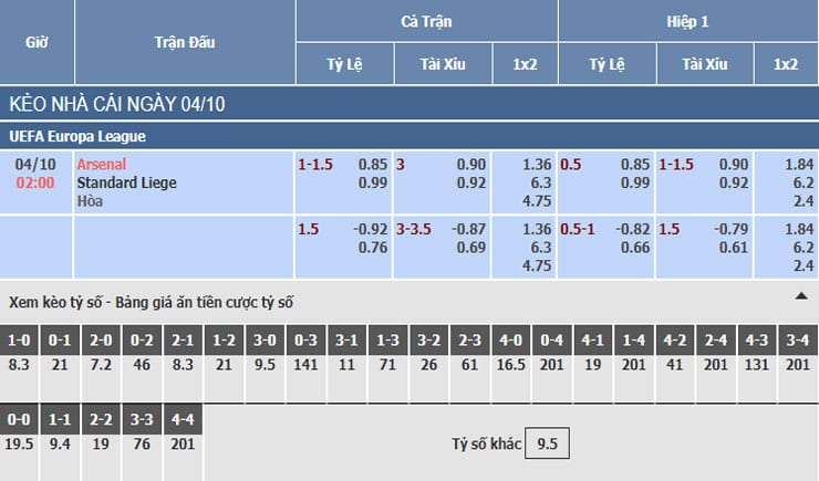Bảng tỷ lệ kèo nhà cái trận Arsenal vs Standard Liege