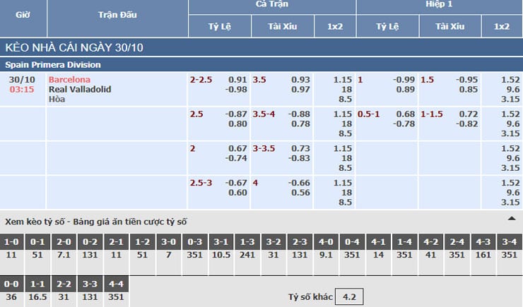Bảng tỷ lệ kèo nhà cái trận Barcelona vs Real Valladolid Bảng tỷ lệ kèo nhà cái trận Barcelona vs Real Valladolid
