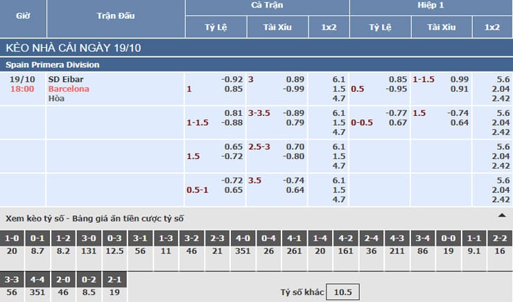 Bảng tỷ lệ kèo nhà cái trận Eibar vs Barcelona