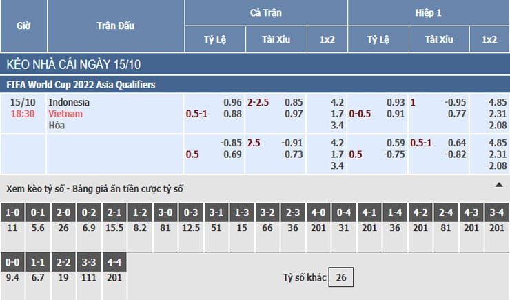 Bảng tỷ lệ kèo nhà cái trận Indonesia vs Việt Nam Bảng tỷ lệ kèo nhà cái trận Indonesia vs Việt Nam