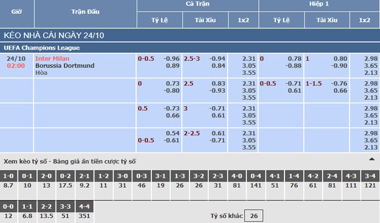 Bảng tỷ lệ kèo nhà cái trận Inter Milan vs Dortmund