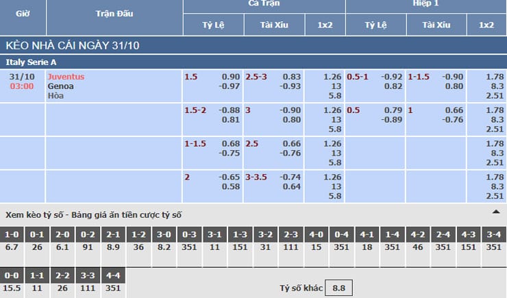 Bảng tỷ lệ kèo nhà cái trận Juventus vs Genoa Bảng tỷ lệ kèo nhà cái trận Juventus vs Genoa