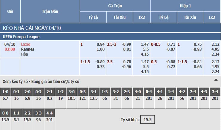 Bảng tỷ lệ kèo nhà cái trận Lazio vs Rennes