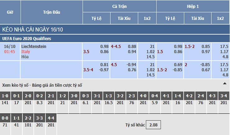 Bảng tỷ lệ kèo nhà cái trận Liechtenstein vs Ý