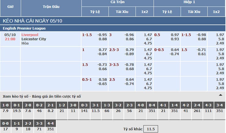 Bảng tỷ lệ kèo nhà cái trận Liverpool vs Leicester City