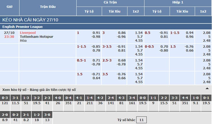 Bảng tỷ lệ kèo nhà cái trận Liverpool vs Tottenham