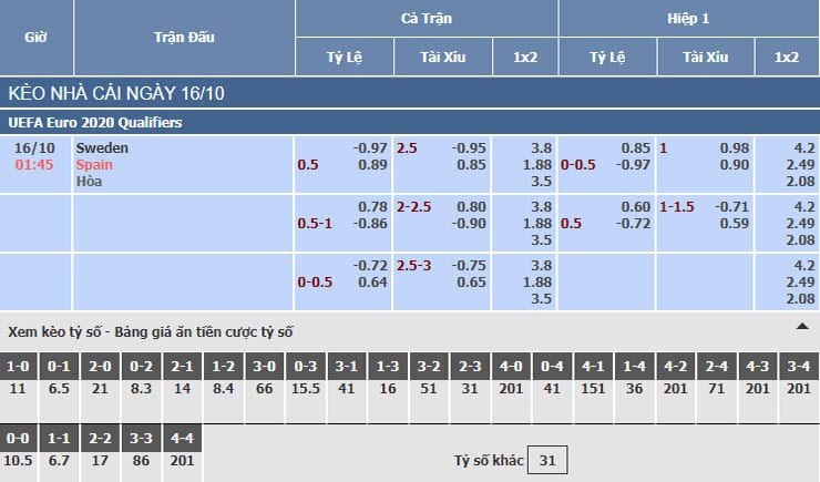 Bảng tỷ lệ kèo nhà cái trận Thuỵ Điển vs Tây Ban Nha Bảng tỷ lệ kèo nhà cái trận Thuỵ Điển vs Tây Ban Nha
