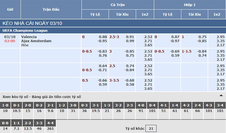 Bảng tỷ lệ kèo nhà cái trận Valencia vs Ajax Amsterdam