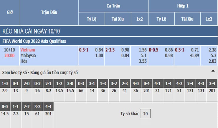 Bảng tỷ lệ kèo nhà cái trận Việt Nam vs Malaysia Bảng tỷ lệ kèo nhà cái trận Việt Nam vs Malaysia