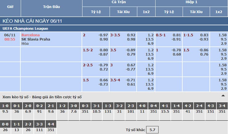 Bảng tỷ lệ kèo nhà cái trận Barcelona vs Slavia Praha