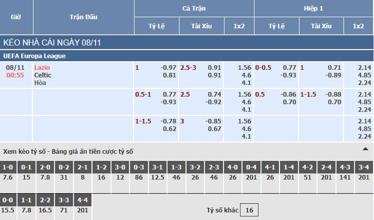 Bảng tỷ lệ kèo nhà cái trận Lazio vs Celtic