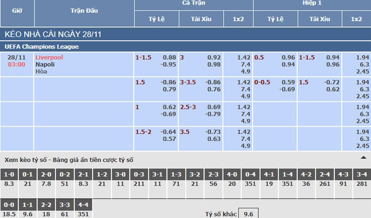 Bảng tỷ lệ kèo nhà cái trận Liverpool vs Napoli