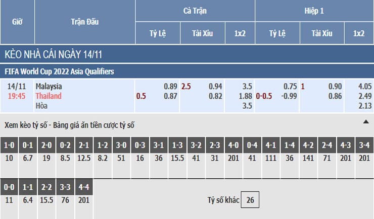 Bảng tỷ lệ kèo nhà cái trận Malaysia vs Thái Lan