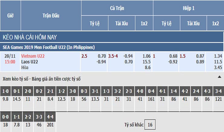 Bảng tỷ lệ kèo nhà cái trận Việt Nam vs Lào
