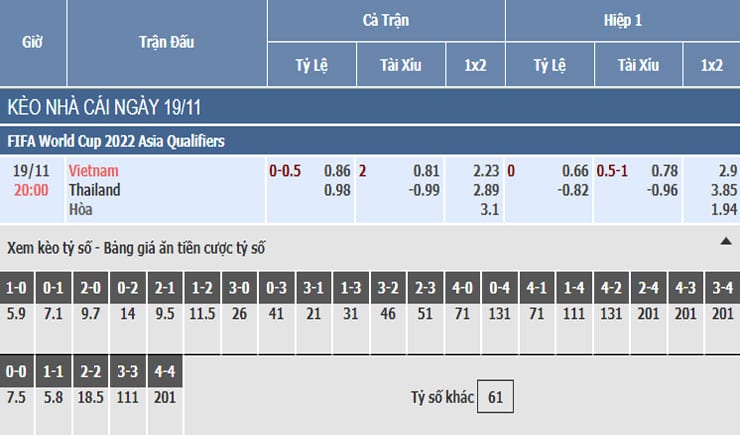 Bảng tỷ lệ kèo nhà cái trận Việt Nam vs Thái Lan
