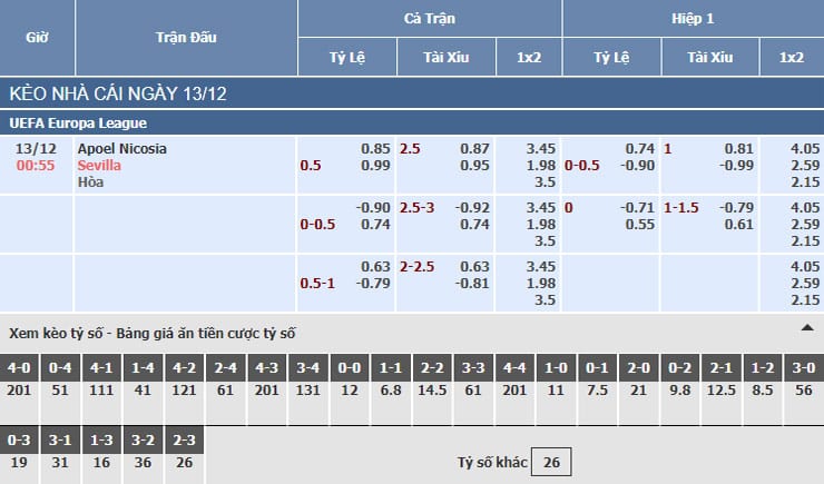 Bảng tỷ lệ kèo nhà cái trận Apoel Nicosia vs Sevilla