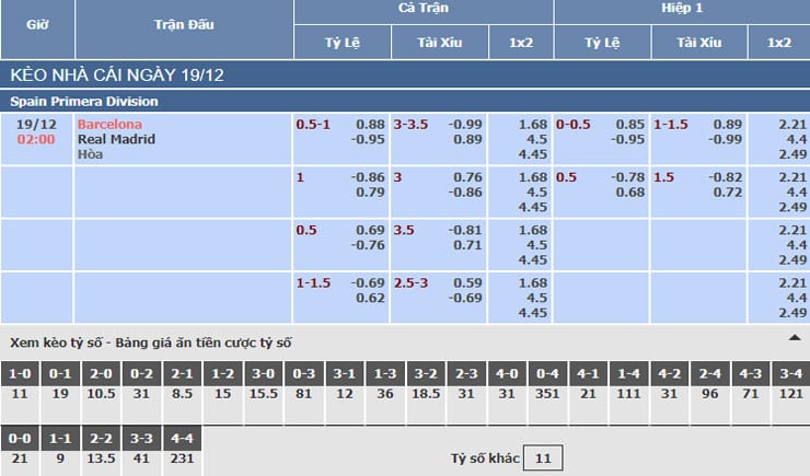 Bảng tỷ lệ kèo nhà cái trận Barcelona vs Real Madrid Bảng tỷ lệ kèo nhà cái trận Barcelona vs Real Madrid
