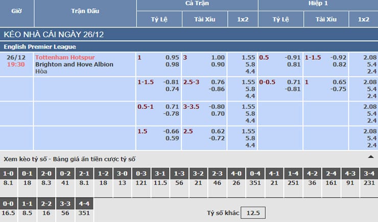 Bảng tỷ lệ kèo nhà cái trận Tottenham vs Brighton