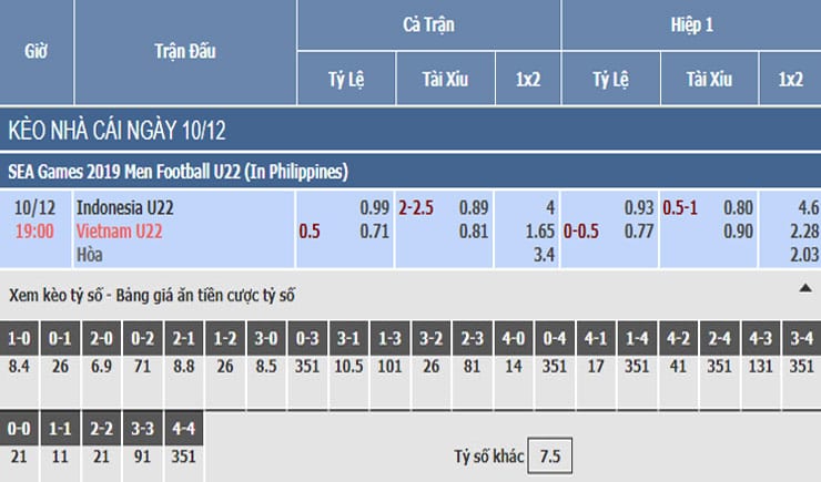 Bảng tỷ lệ kèo nhà cái trận U22 Việt Nam vs U22 Indonesia