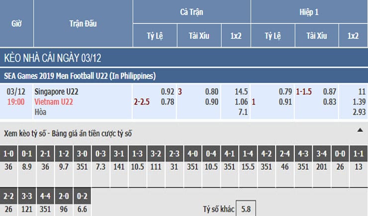 Bảng tỷ lệ kèo nhà cái trận Việt Nam vs Singapore