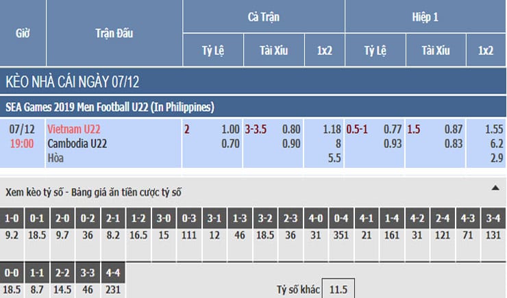 Bảng tỷ lệ kèo nhà cái trận U22 Việt Nam vs U22 Campuchia