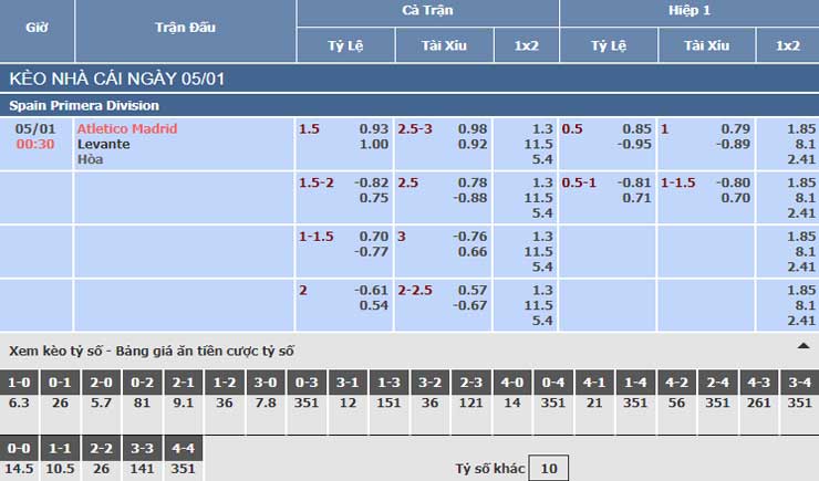 Bảng tỷ lệ kèo nhà cái trận Atletico Madrid vs Levante