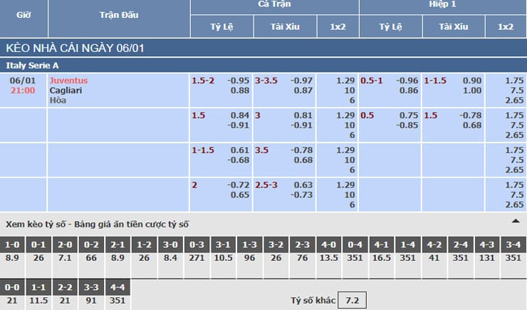 Bảng tỷ lệ kèo nhà cái trận Juventus vs Cagliari