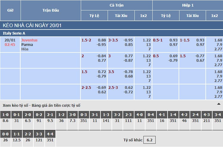 Bảng tỷ lệ kèo nhà cái trận 