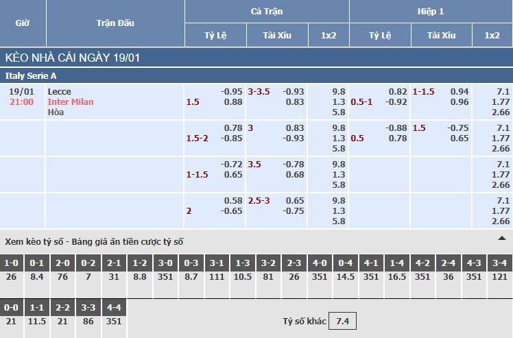 Bảng tỷ lệ kèo nhà cái trận Lecce vs Inter Milan