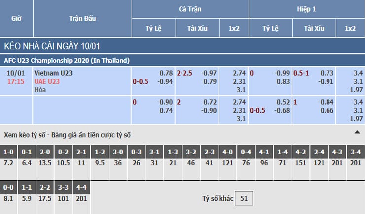 Bảng tỷ lệ kèo nhà cái trận U23 Việt Nam vs U23 UAE