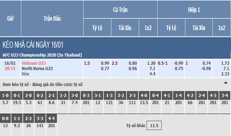 Bảng tỷ lệ kèo nhà cái trận U23 Việt Nam vs U23 Triều Tiên