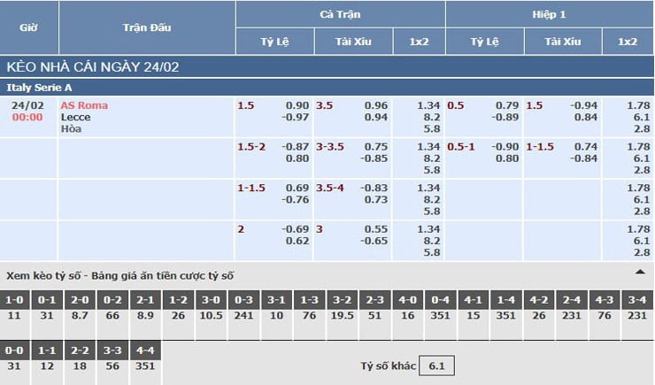 Bảng tỷ lệ kèo nhà cái trận AS Roma vs Lecce