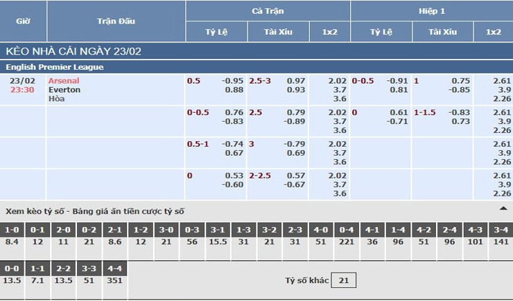 Bảng tỷ lệ kèo nhà cái trận Arsenal vs Everton