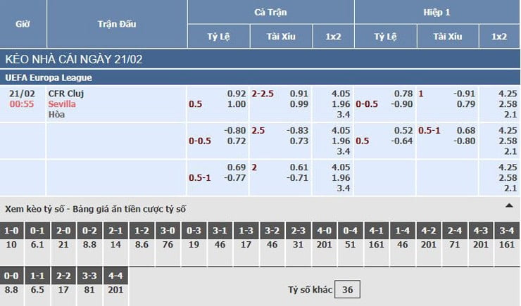 Bảng tỷ lệ kèo nhà cái trận CFR Cluj vs Sevilla Bảng tỷ lệ kèo nhà cái trận CFR Cluj vs Sevilla
