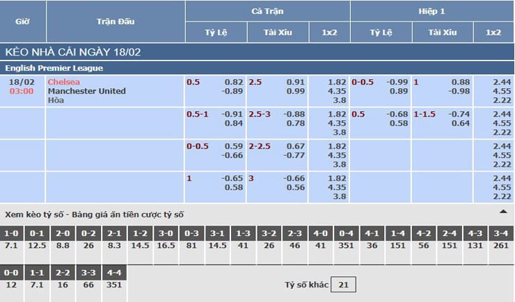 Bảng tỷ lệ kèo nhà cái trận Chelsea vs Manchester United Bảng tỷ lệ kèo nhà cái trận Chelsea vs Manchester United