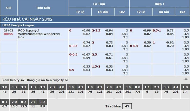 Bảng tỷ lệ kèo nhà cái trận Espanyol vs Wolves