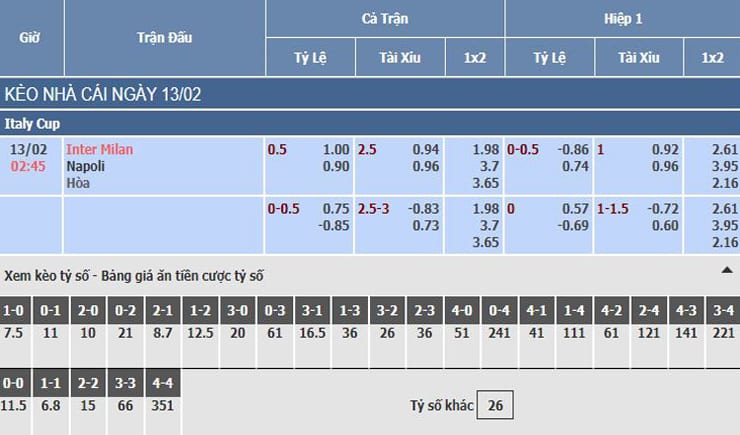 Bảng tỷ lệ kèo nhà cái trận Inter Milan vs Napoli