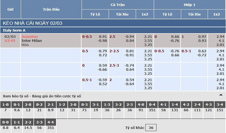 Bảng tỷ lệ kèo nhà cái trận Juventus vs Inter Milan Bảng tỷ lệ kèo nhà cái trận Juventus vs Inter Milan