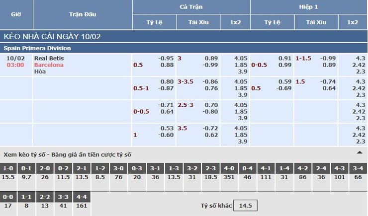 Bảng tỷ lệ kèo nhà cái trận Real Betis vs Barcelona