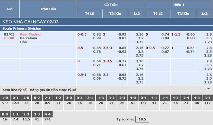 Bảng tỷ lệ kèo nhà cái Real Madrid vs Barcelona Bảng tỷ lệ kèo nhà cái Real Madrid vs Barcelona