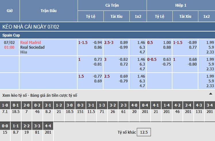 Bảng tỷ lệ kèo nhà cái trận Real Madrid vs Real Sociedad