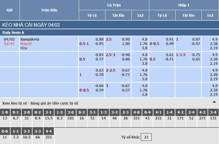 Bảng tỷ lệ kèo nhà cái trận Sampdoria vs Napoli